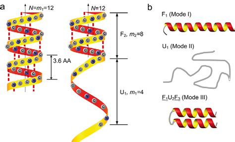 helix channels by numbers